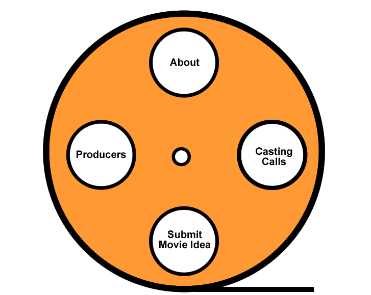 Circles 4spots